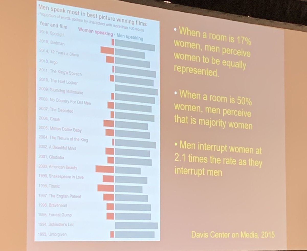 If we are going to have a conversation about race, we need to have a conversation about gender... Robin DiAngelo #truth #WhiteFragility #WhitePrivilege #CIECYR