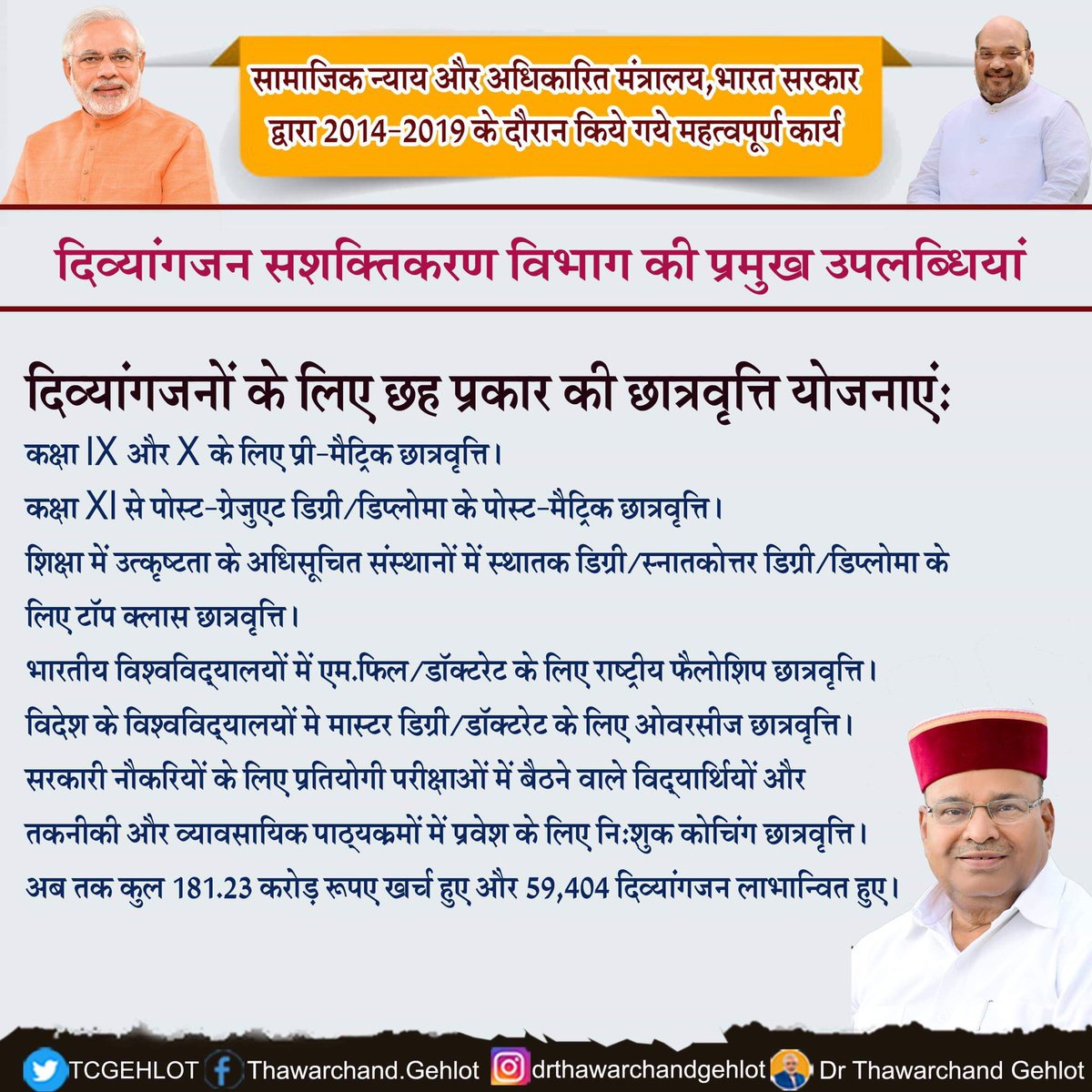 TCGEHLOT's tweet photo. पहली बार दिव्यांगजनों के लिए विभिन्न छात्रवृत्ति योजनाओं की शुरुआत कर दिव्यांगजनों का कल्याण सुनिश्चित किया और उनको समाज की मुख्यधारा में शामिल करने का सफल प्रयास किया। 
सामाजिक न्याय और अधिकारिता मंत्रालय, भारत सरकार के दिव्यांगजन सशक्तिकरण विभाग की प्रमुख उपलब्धियाँ। https://t.co/aLDnhzfQCk