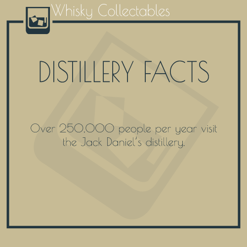 WhiskyCollect's tweet photo. It's #DistilleryFactWednesday! Did you know... https://t.co/zZtPd7bMJY