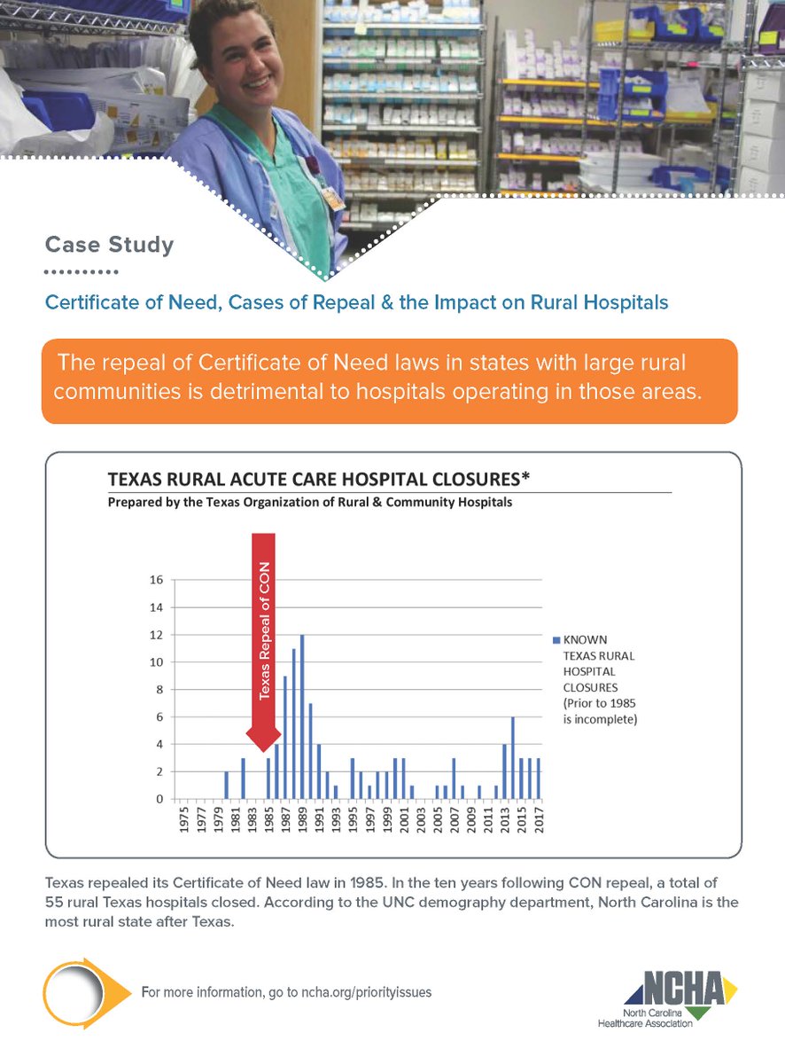 nchospitals's tweet photo. The healthcare industry is NOT a free market....hospitals are required by law and moral responsibility to treat every patient, regardless of the severity of the illness or ability to pay. What other business do you know with that obligation? #noCONrepeal #protectCON https://t.co/tE8xxHmHLk