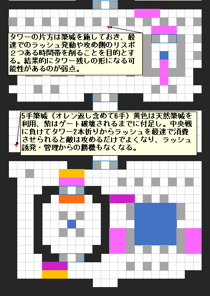 HUREIRU007's tweet photo. ボムタウン２・４は中央戦とラインの維持が大切だ。中央とボトルネックの構造が一度押し込まれると返しにくく、前後衛ともに苦戦を強いられることになるからだ。序盤の中央戦を制することが出来れば、多少のランク差をものともせず相当の時間稼ぎを可能とする。 https://t.co/OAKkPht9AP