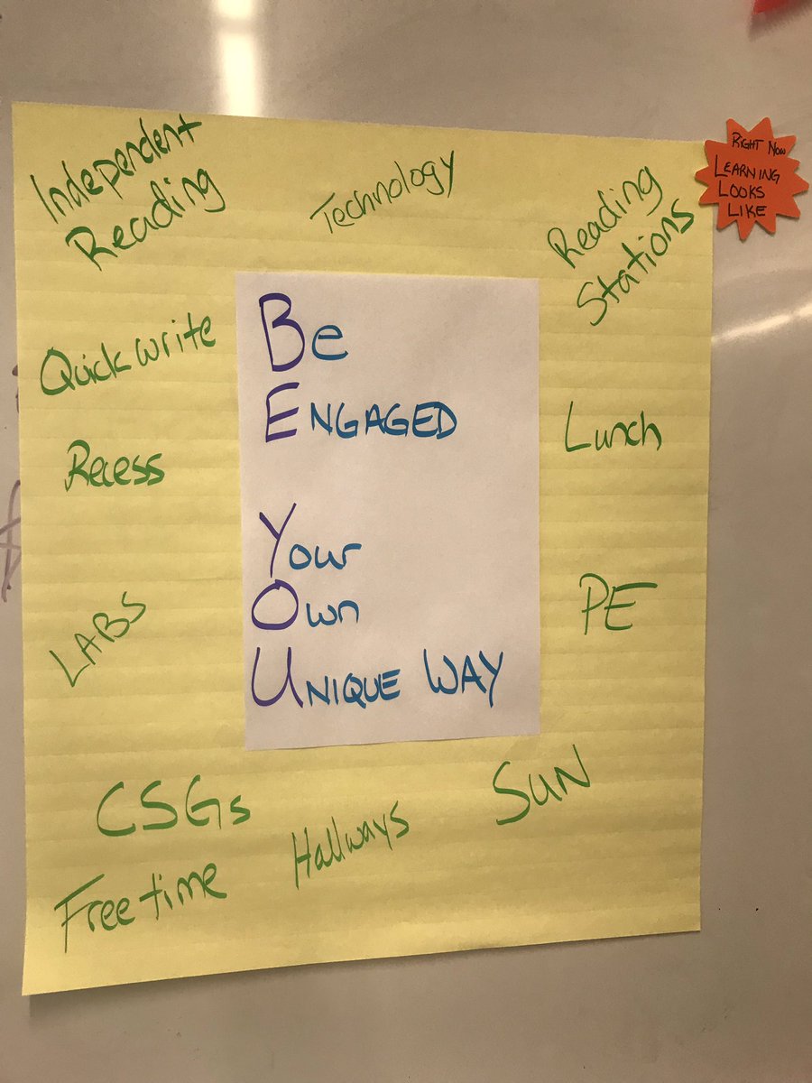 MsSpeiser's tweet photo. These will probably needs some tweaking, but they worked great so far! I move the “what learning looks like” magnet for each activity. https://t.co/Y7OT6NeQsv