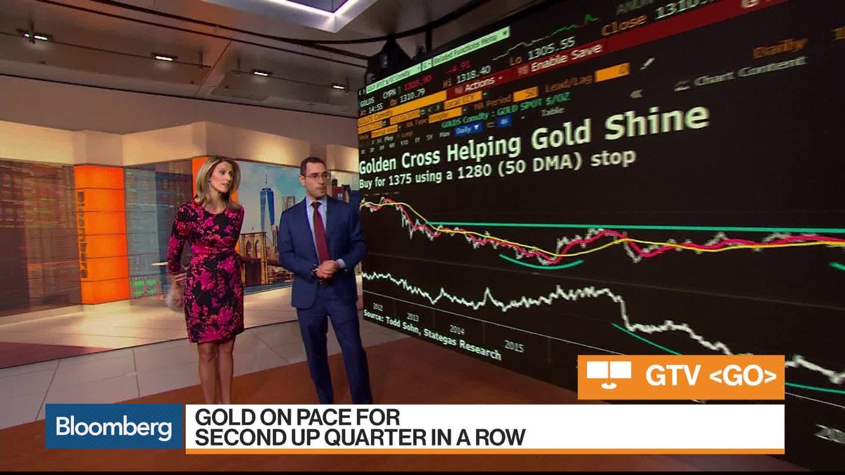 Gtv Go Bloomberg Charts