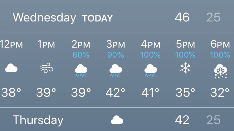 RadioWave95's tweet image. Typical Denver weather uses 5 different weather icons in 7 hours! 

#BombCyclone #bombcyclone2019