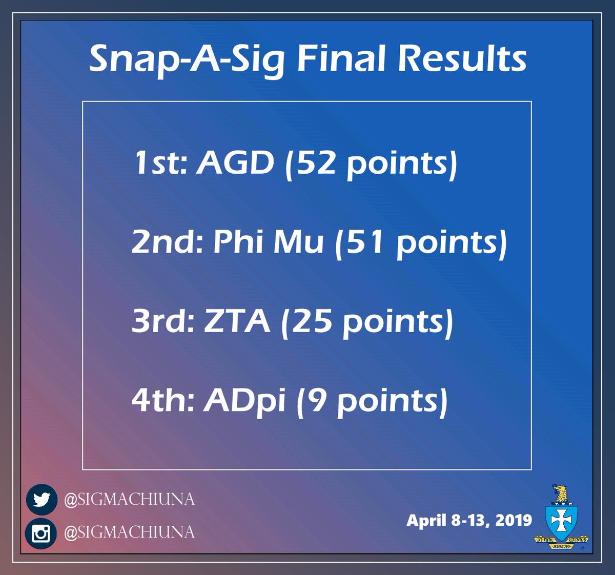 Congrats to <a href="/alphagam_una/">UNA ΑΓΔ</a> for finishing 1st in Snap-A-Sig!
