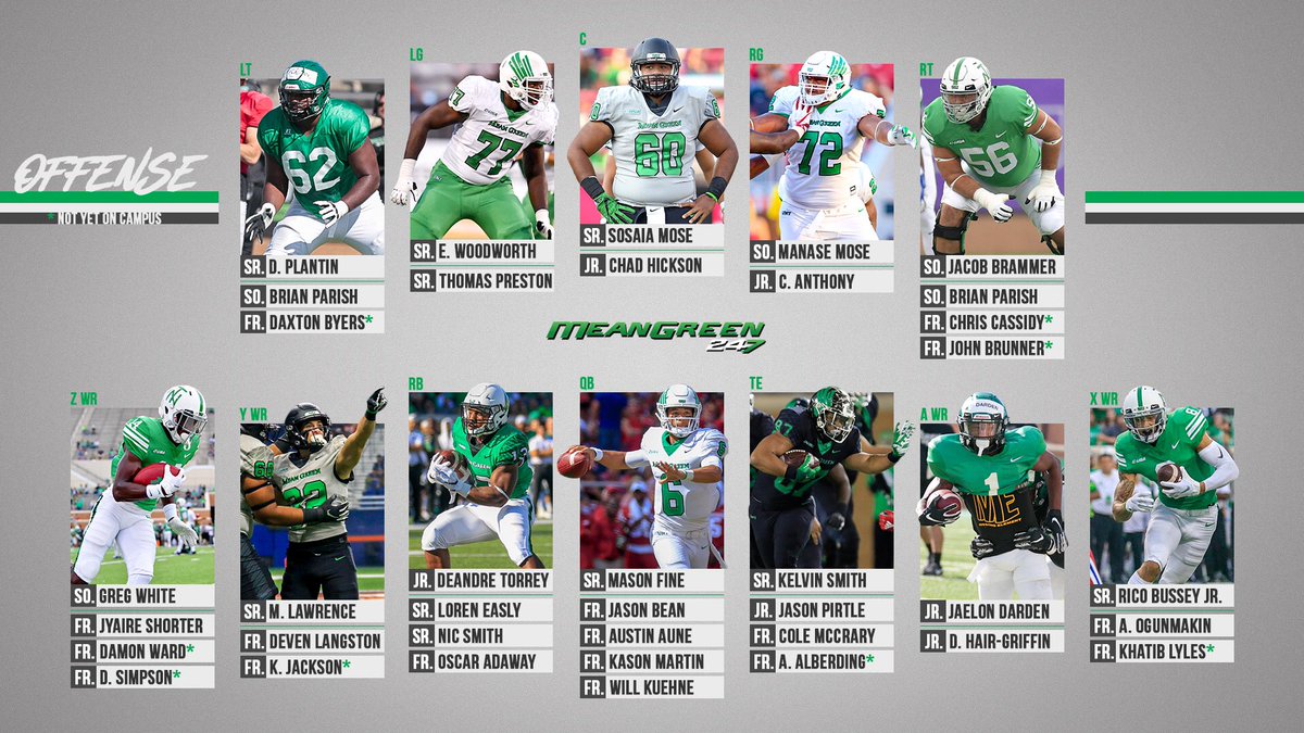 Unt Football Depth Chart