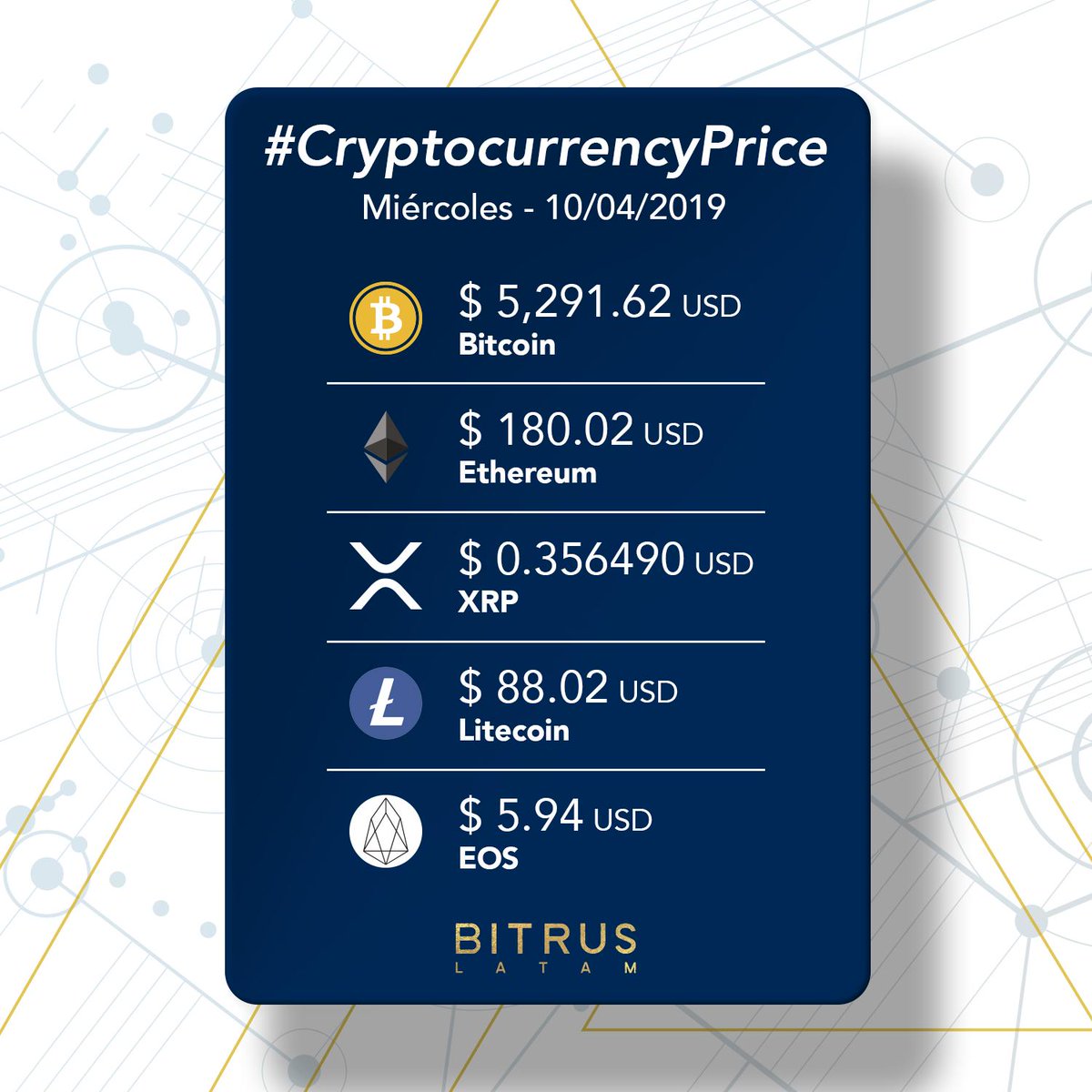 Nuestras criptomonedas el día de hoy. 

#Bitrus #BitrusLatam #criptos
