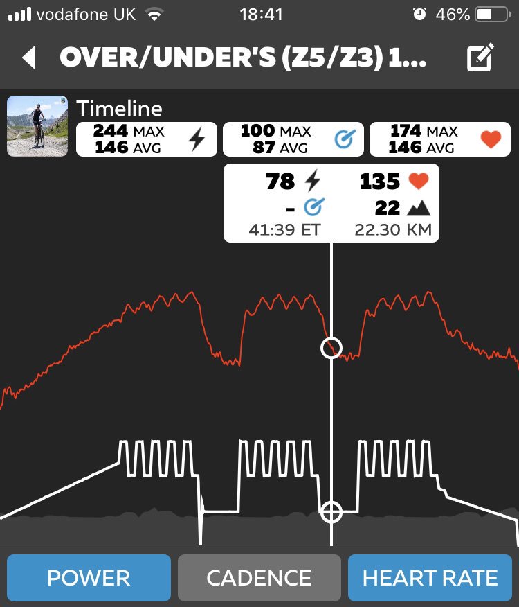 Great session tonight from @IronSally1 #IronSallyCoaching