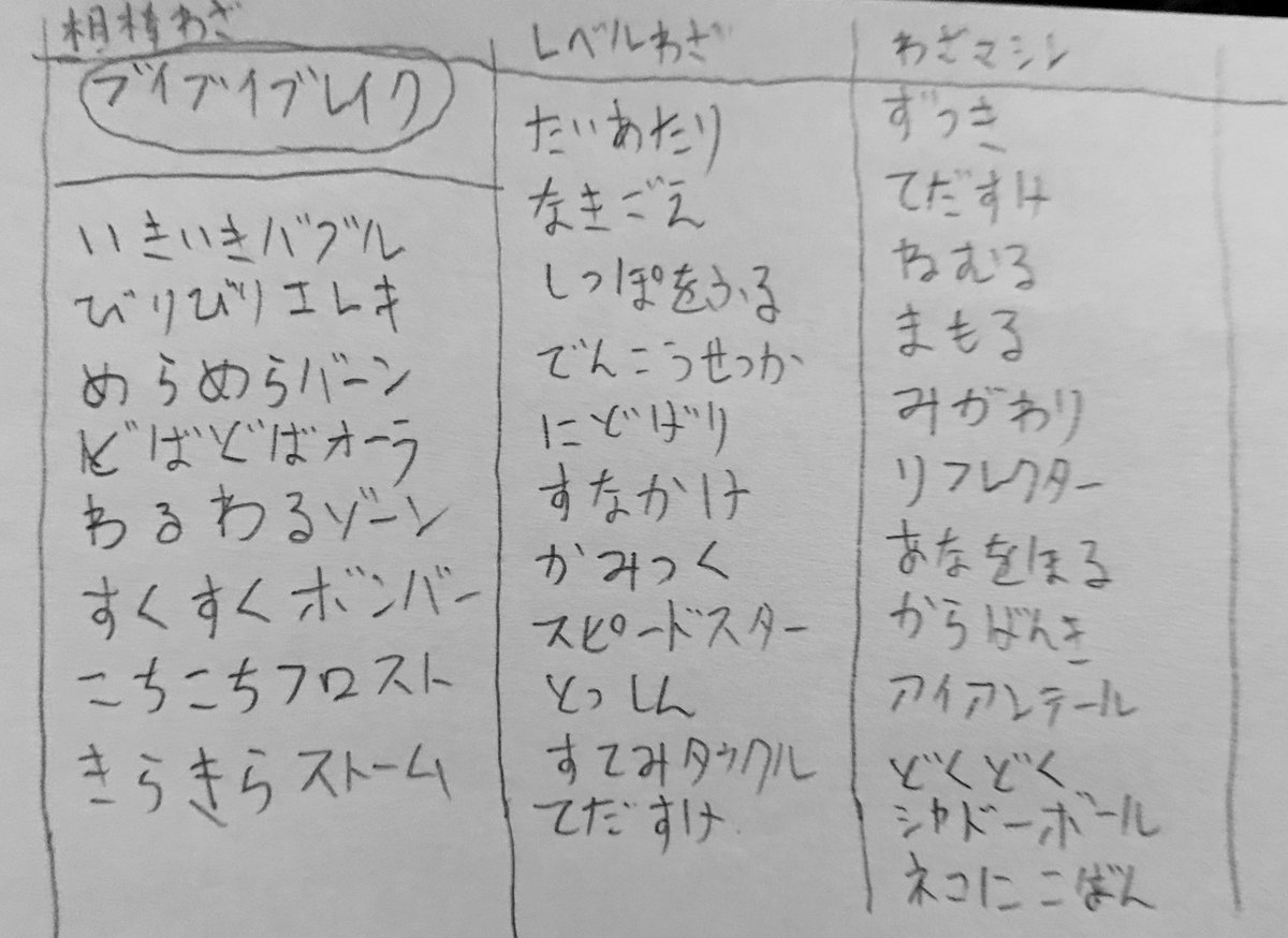 ポケットモンスターlet Sgo イーブイマスター 後編 2ページ目 Togetter ポケットモンスターlet Sgo イーブイマスター 後編 2ページ目 Togetter