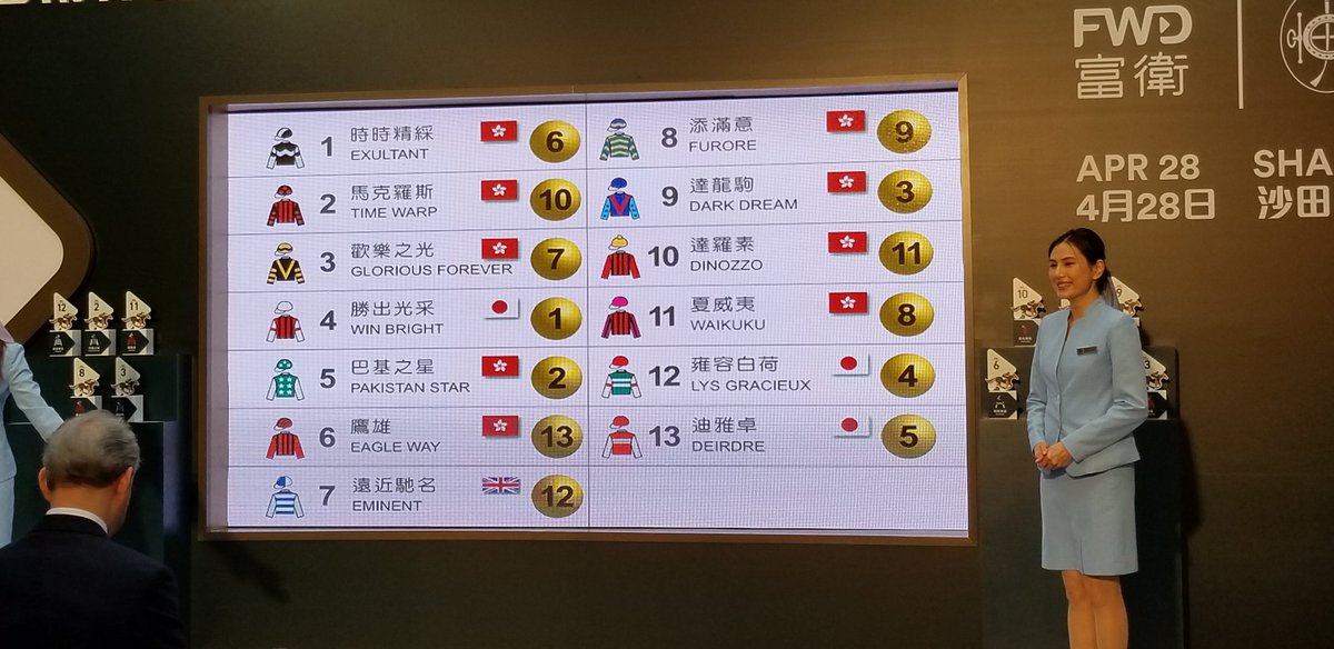 クイーンエリザベス2世カップの枠順が決まりました。
ディアドラは5番、リスグラシューは4番、ウインブライトは1番にそれぞれ決まりました。

#HKChampionsDay #HKRacing #FWDQEIICup