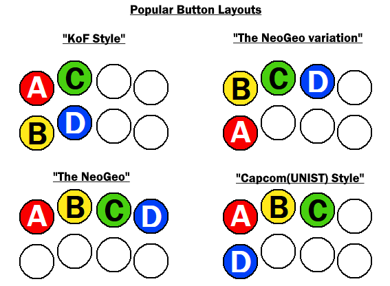 kof 13 button layout kof 13 button layout