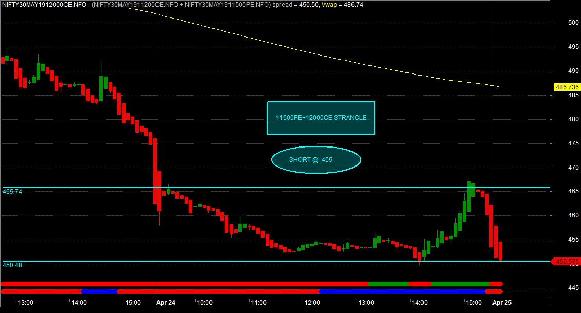 Stockbangladesh Chart