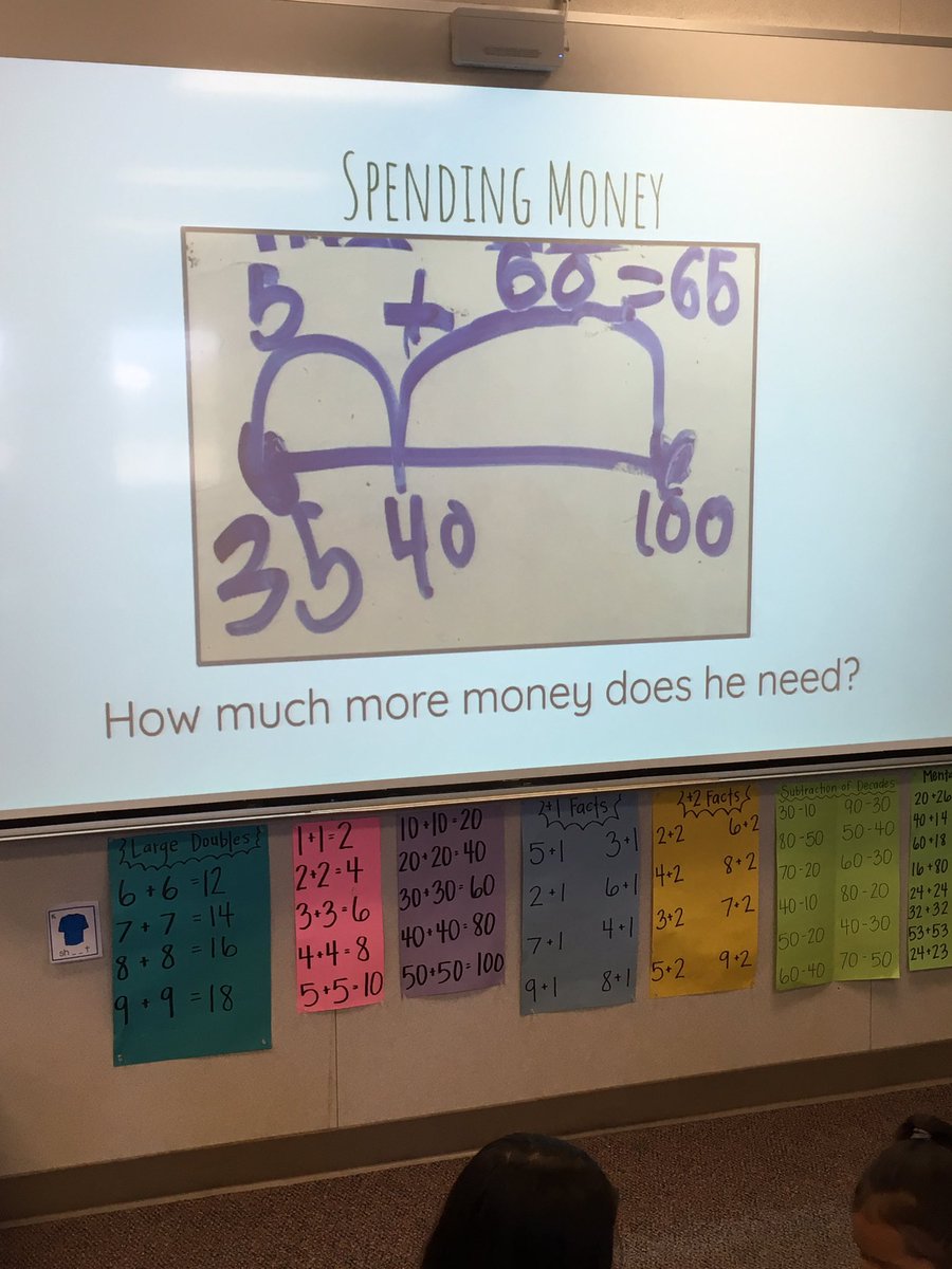 MrsHein1's tweet image. Solved this problem in @LaceybRowland s 1st grade class earlier this week. We tabled our thinking at the end of day 1 and then spent day 2 analyzing pics of S work. What did these Ss do that was the same? Different? Is there evidence of efficient thinking? #TOESmath