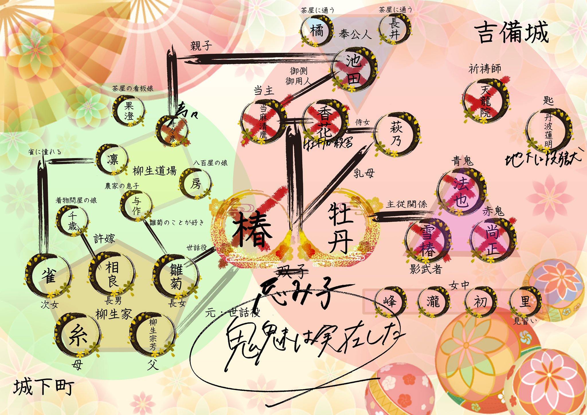 わたあめ工場 A Twitteren 吉備の国鬼魅伝説 鬼魅は実在した 歴史が変わったんだ 相関図を複製し俺自身の手で書き込んでおこう これが 鬼魅伝説 の真実 さて これにて俺の実験を終了とする それじゃあまたいつか どこかで会おう 鬼多見 鬼魅鬼 鬼魅