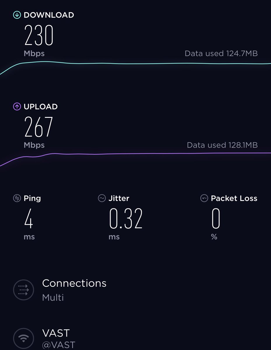 GrantMarais's tweet photo. Just loving ⁦@VastWiFi⁩ speed whilst in the ⁦@DimensionData⁩ campus auditorium and my ⁦@WiFibyVast⁩ app connected me seamlessly without me needing to do a thing! #speed #justdoneright #winning https://t.co/wfSjPEfaMZ