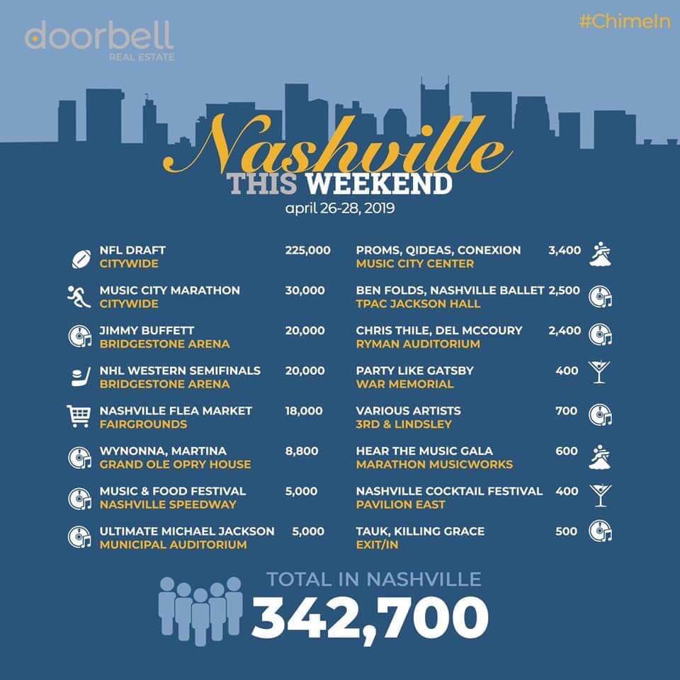 SH_Lyons1's tweet photo. Lots going on this weekend! Love it! #Nashville https://t.co/upwkaq7q2p