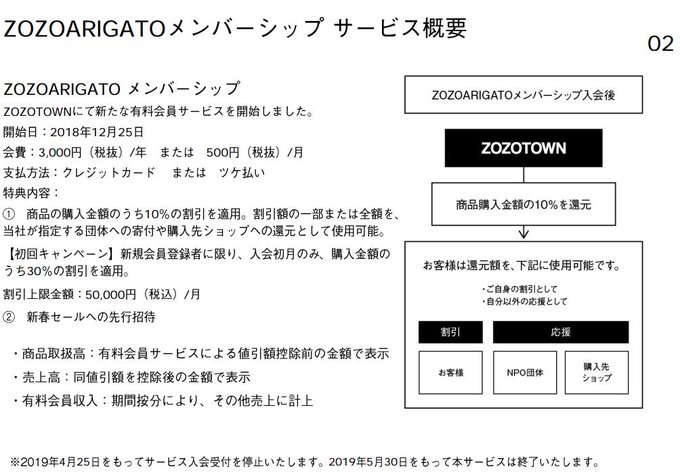 Zozoarigatoがサービス終了へ 早かった まとめダネ