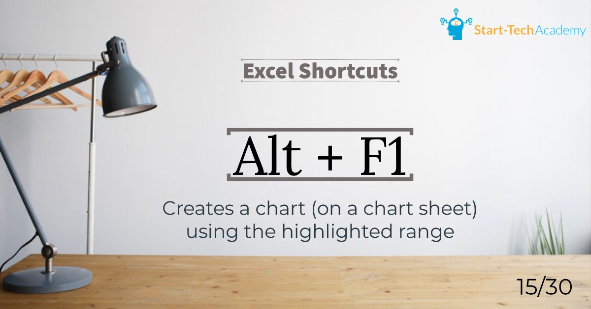 StartTechAcade1's tweet image. 30 Days - 30 Excel shortcuts (DAY 15) 
Learn the most used 30 Excel shortcuts by practicing 1 shortcut a day. To get the complete shortcuts e-book, subscribe to our mailing list at starttechacademy.com #Excel #MicrosoftExcel #ExcelShortcuts #ExcelTips #Ebook #ExcelTricks