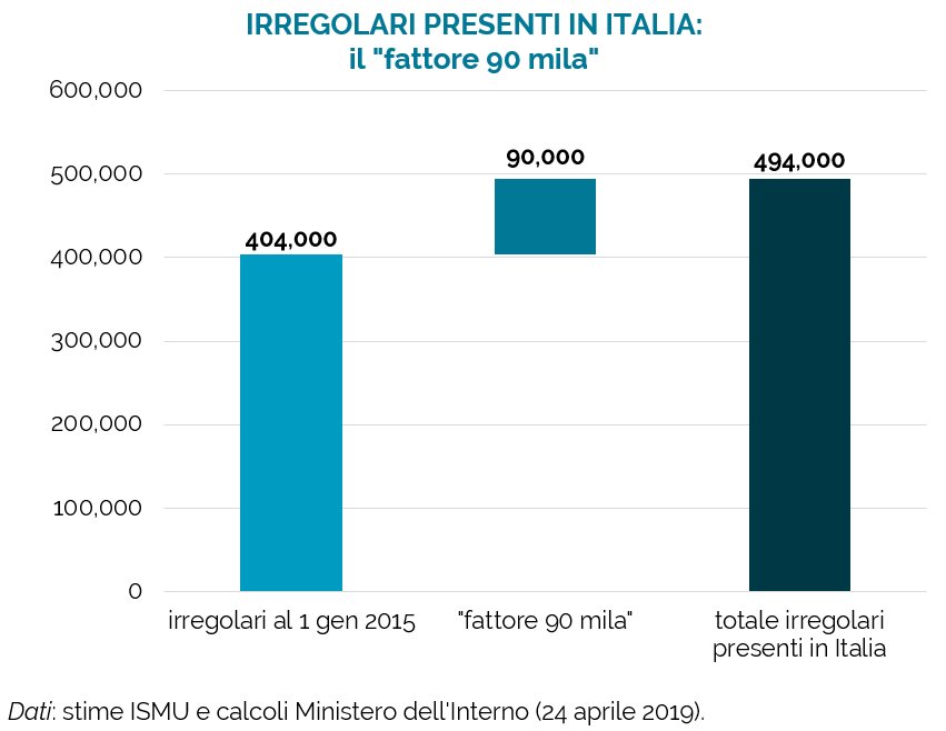 Visualizza l'immagine su Twitter