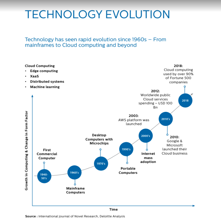 Razorops on twitter technology evolution from mainframes to cloud