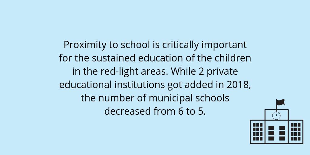 PreranaATC's tweet photo. As Prerana continues with the community mapping of Falkland Road red-light area, here’s what our findings say:
#RedLightArea #survey #communitymapping #ResearchJustice #fighttrafficking #EndHumanTrafficking #HelpErase #CombatTraffic #rightschoicesdignity https://t.co/ua3RqZP13t