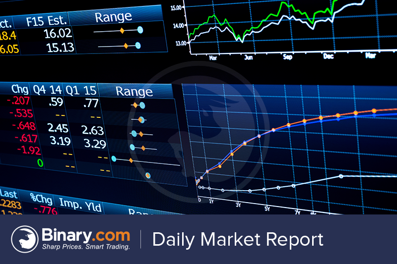 Derivdotcom's tweet image. Dollar Shows Early Promise

info.binary.com/2dpYdoj  

#binarydotcom#dailymarketreport
