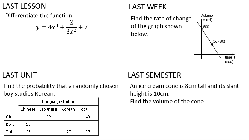 BeckyHall75's tweet photo. Used our meeting time today to share my successful goal this yr. Retrieval practice every lesson using a #lastlastlastlast format has been an amazing success with gr12 #ibmathstudies. Ss love it and see the benefit. Will introduce the same format with gr9 next year #iteachmath https://t.co/XT4oMzNeND