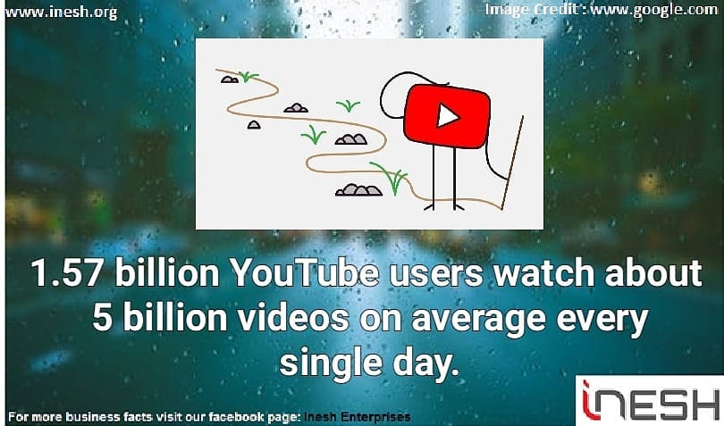 ineshenterpris2's tweet photo. If you want to grow in digital marketing and want to make huge money you can start with your Youtube Channel.

#DigitalMarketing #DigitalIndia #indiasmostwanted #YouTube #Growth https://t.co/MEsJzconcD