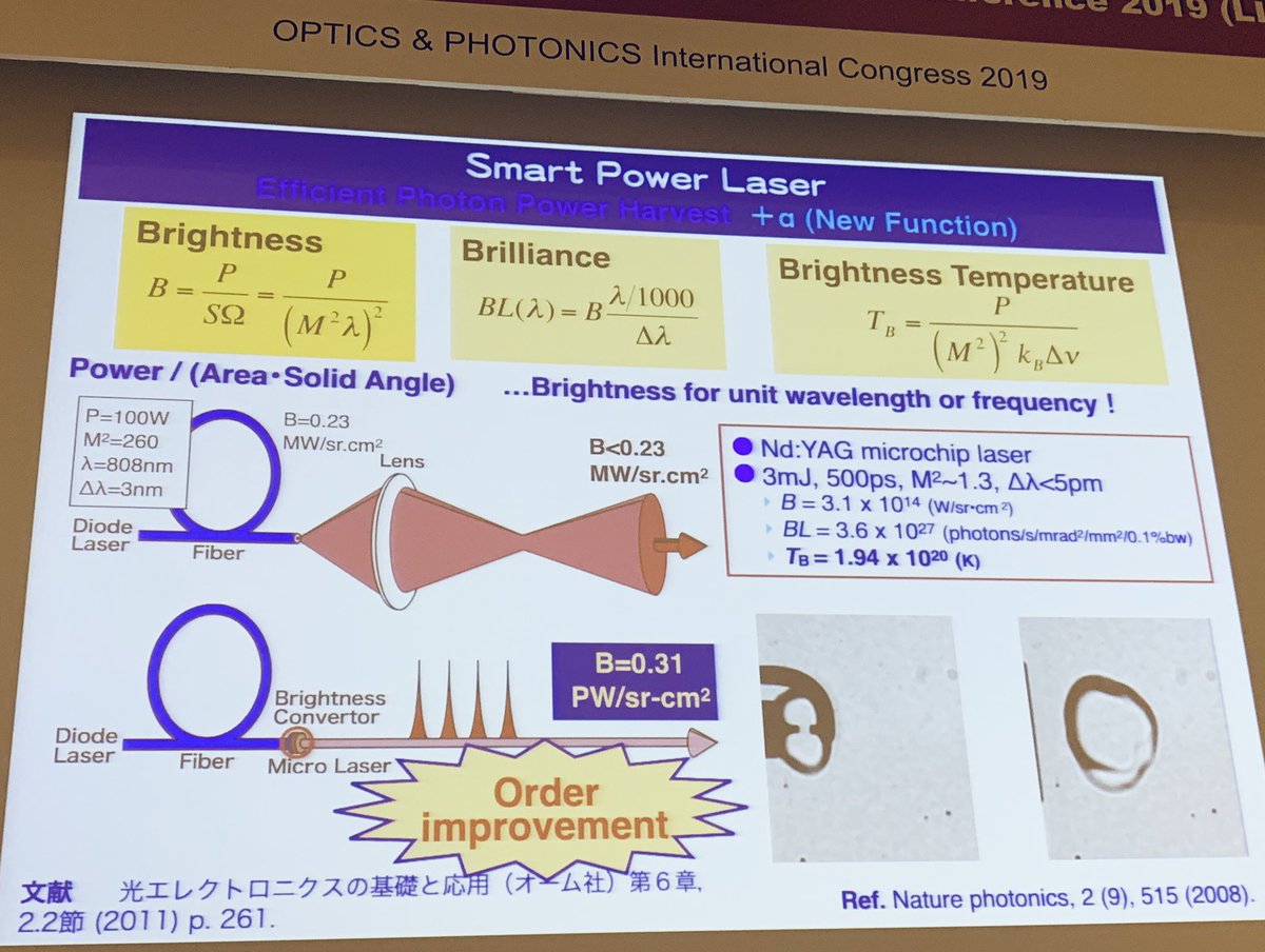 DrGregQuarles's tweet image. Overview remarks provided by #OSAFellow Takunori Taira @riken_en for the opening of the #Laser Ignition Conference as a part of #OPIC2019 in #Yokohama. @OpticalSociety