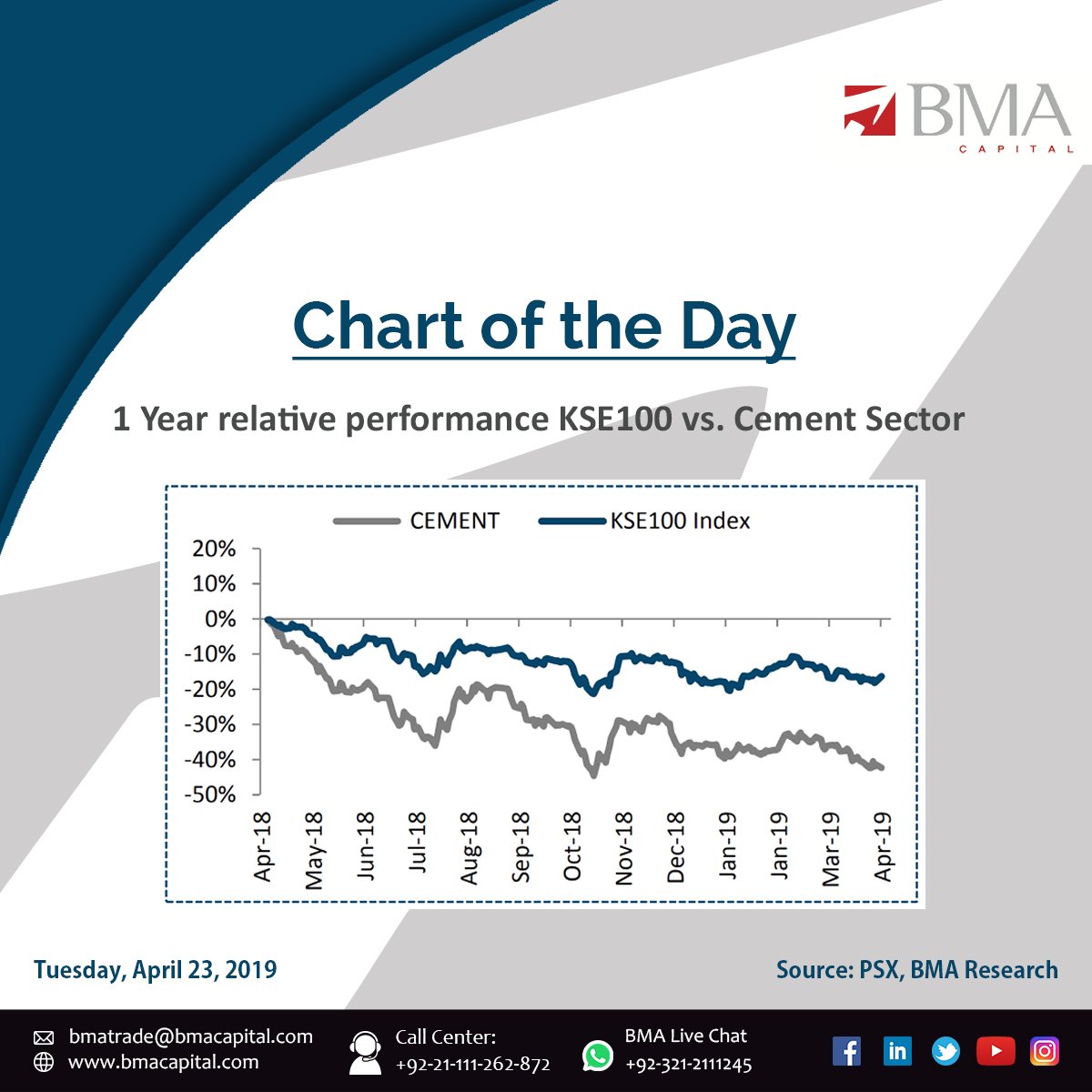 Kse Live Chart