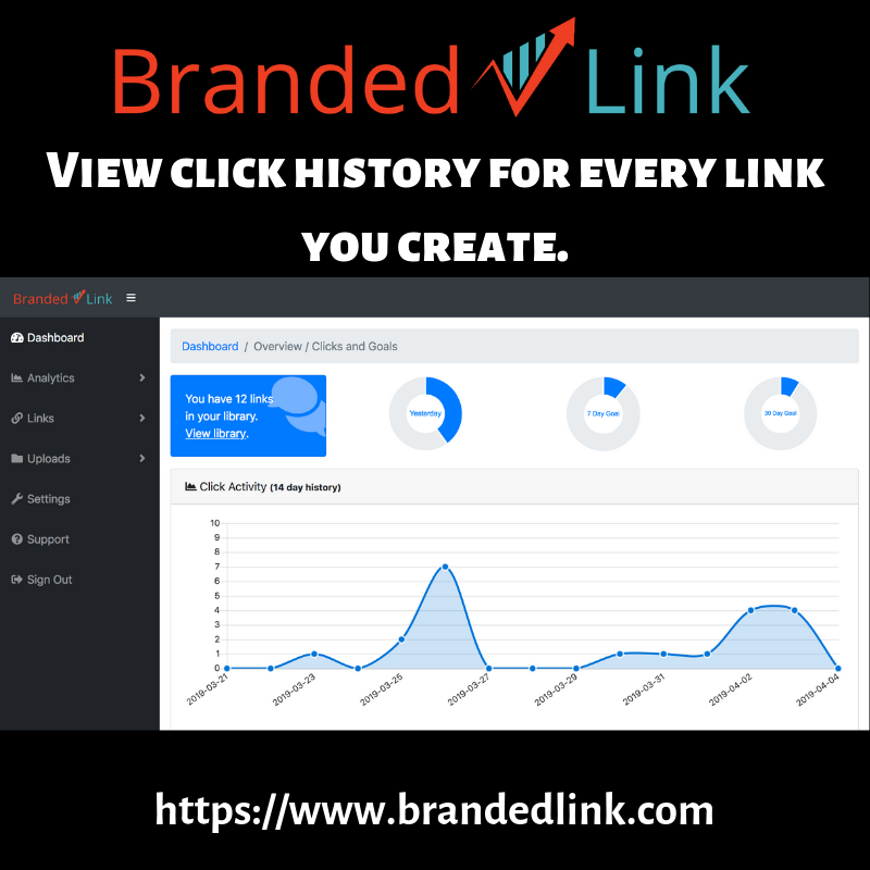 Brandinglink's tweet photo. #BrandedLink provides you the option to view history for every #link you create. You can get a detailed report delivered to your inbox daily or weekly. For more information, visit https://t.co/0uTt7EgbGu
#linkmarketing #advertising #marketing #business #ShortLink #ads #baitclicks https://t.co/BUCE3MONhe