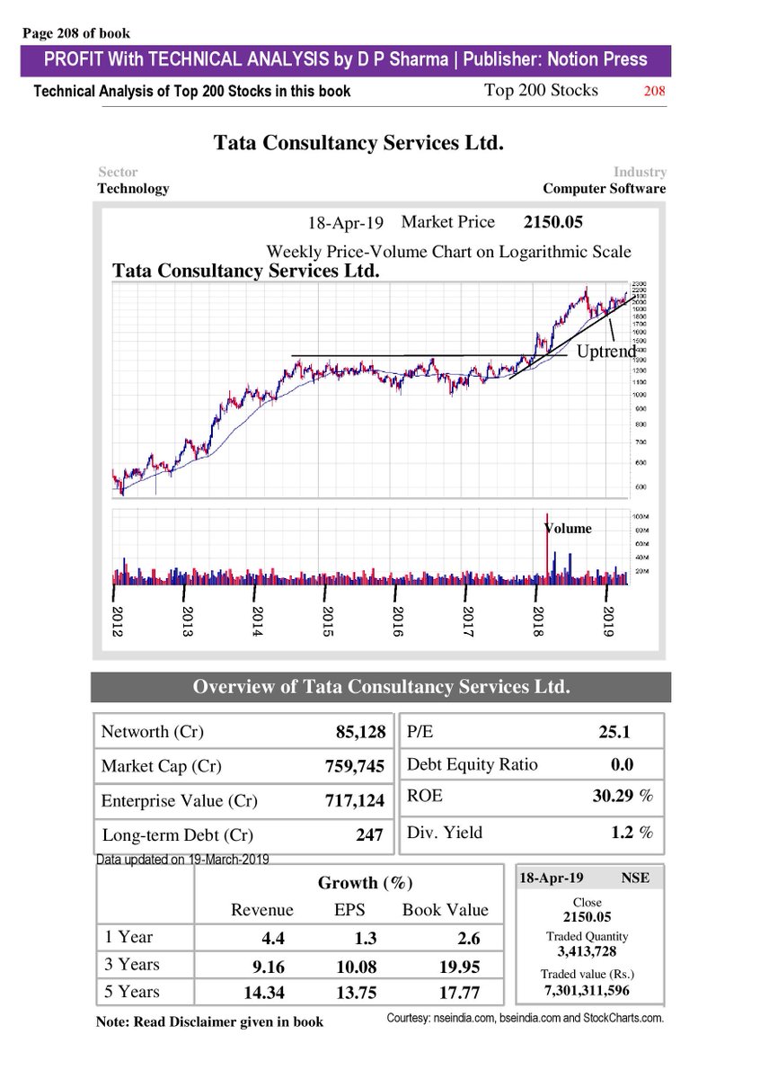 BazaartrendTips's tweet photo. TCS a top pick for steady long term investment. 
@notionpress @moneycontrolcom @CNBCTV18Live @ZeeBusiness @NDTVProfit @ETNOWlive #bazaartrend #Technical #stockstowatch #StockMarket #stocks #nifty50 #Nifty #NIFTYFUTURE #sensex #TCS #tcsq4 #tcseries #tcsnycmarathon #TCSPlus https://t.co/B4KZX0Xx3e
