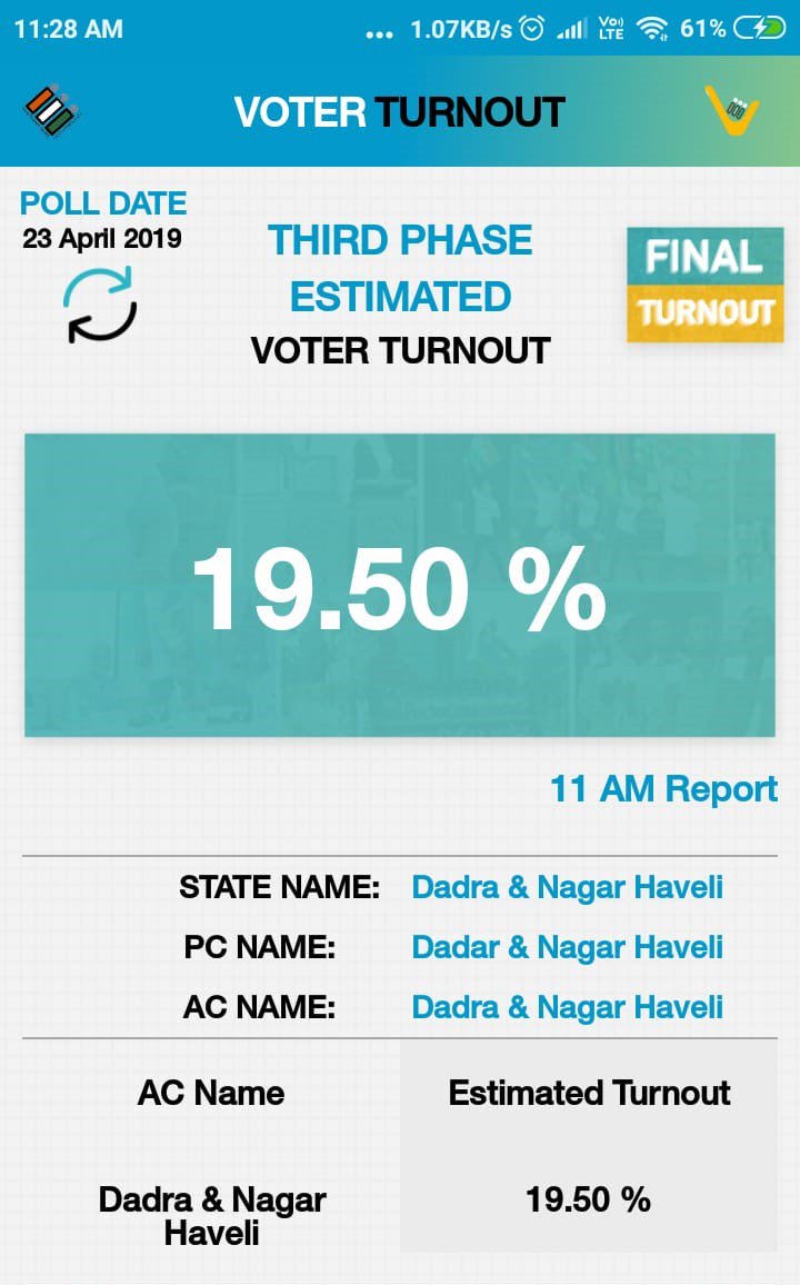 Live Voter Turnout of Dadra and Nagar Haveli (PC) with Voter Turnout App.

Download from Google Play Store. Media should use it for official numbers. Download link: play.google.com/store/apps/det……