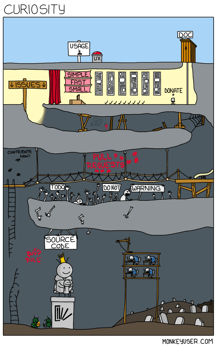 ismonkeyuser's tweet image. Curiosity (monkeyuser.com/2019/curiosity/)