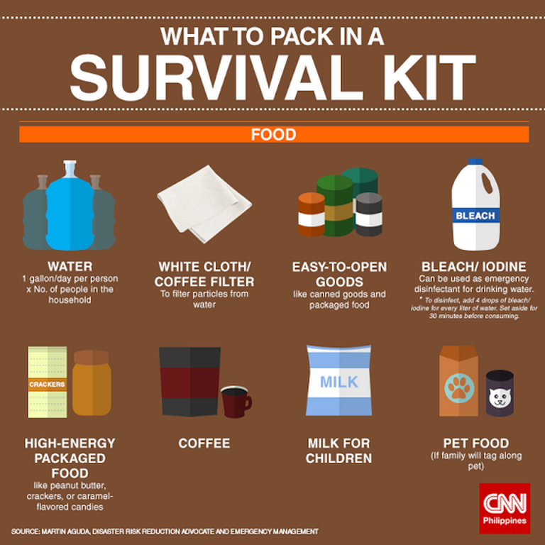 newswatchplusph's tweet photo. After Luzon quake, Visayas is shaken by a magnitude 6.2 tremor. Here are some items you should pack in case disaster strikes. Keep safe https://t.co/sDo55hwVGt https://t.co/1LMLHDpRft