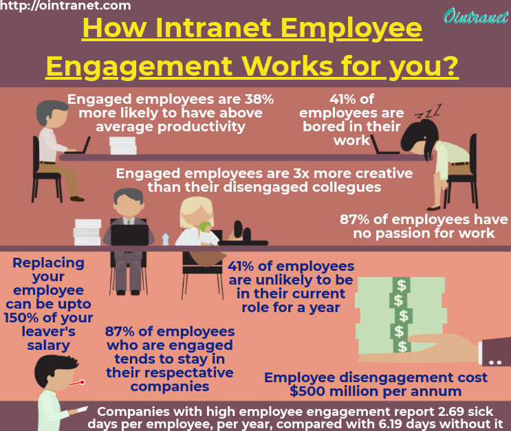 ointranet's tweet photo. How #intranet #employeeengagement works for you?https://t.co/nc7Zb7J5ca

https://t.co/ArPn6527dc
https://t.co/MhKWGmj4wq

#intranetsoftware #companyintranetsoftware #intranetservice #employeeintranet #bestintranetsoftware #socialintranetplatform #freeintranetsoftware @ointranet https://t.co/TIvA8OEdsR