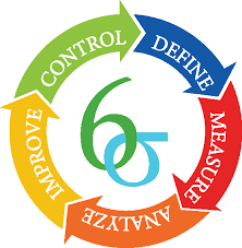 Limnox2016's tweet photo. 18th Lean Six Sigma World Conference 
Mar 13-14, 2019, San Antonio, ..For more info visit...https://t.co/ouhkmokTgP https://t.co/boQX3i3fKD