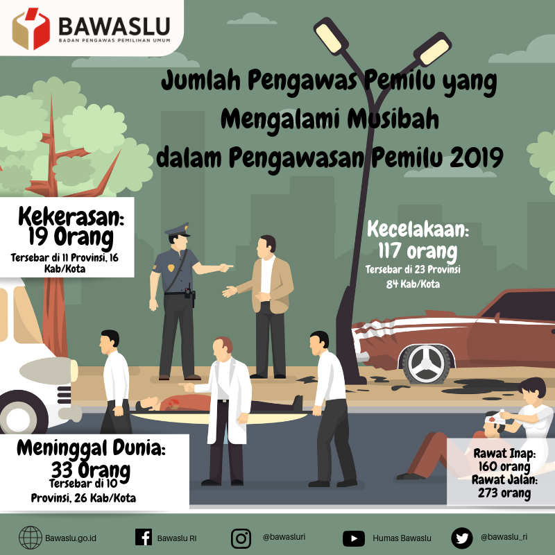 bawaslu_RI's tweet photo. Bawaslu mengajak #SahabatBawaslu sekalian untuk menundukkan kepala sejenak untuk menghormati pengawas pemilu yang meninggal dunia saat mengawasi penyelenggaraan Pemilu 2019. Semoga arwahnya diterima di sisi Tuhan yang maha kuasa dan keluarganya diberi kekuatan. 
#BawasluBerduka https://t.co/Zu6hL9UqB7