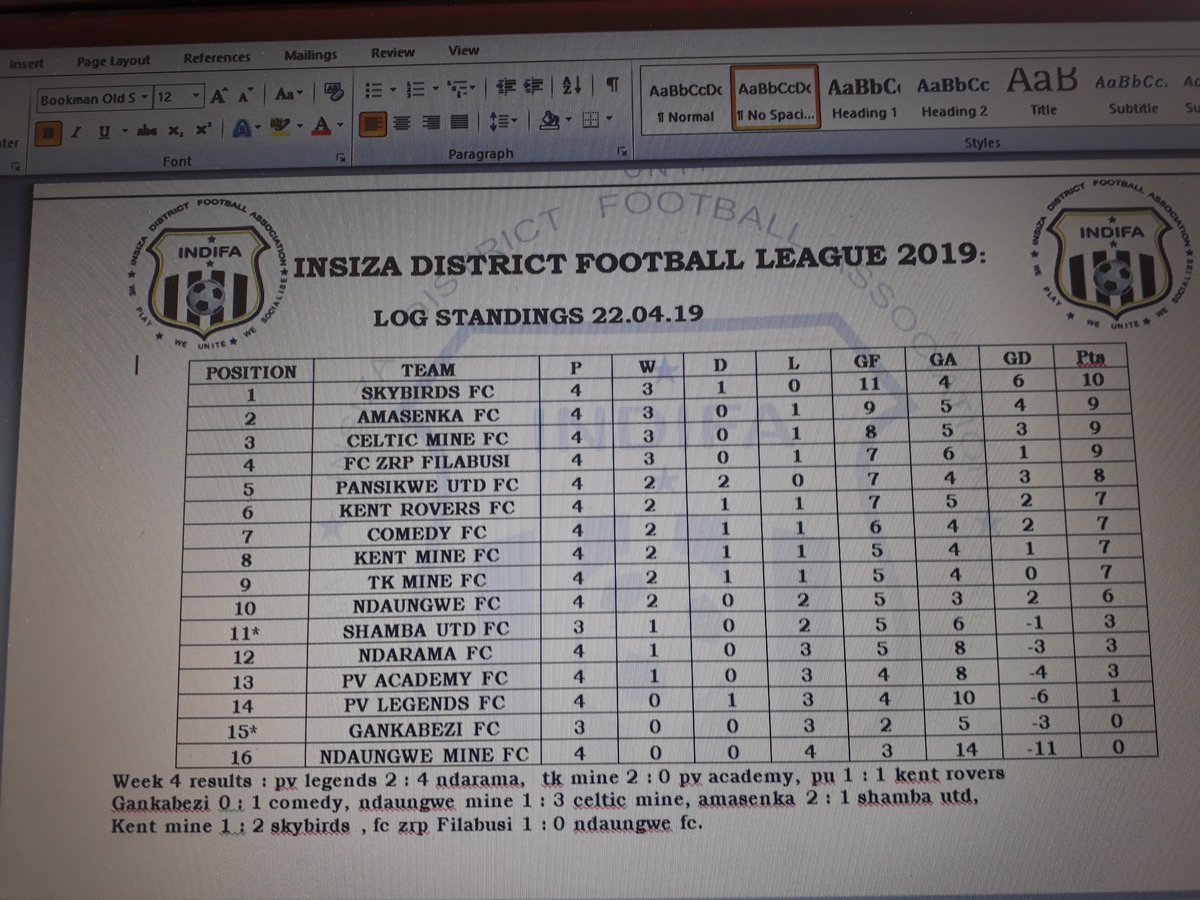INSIZA DISTRICT FOOTBALL LEAGUE (@insizaleague) on Twitter photo 