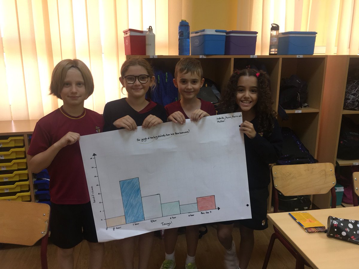 Grade 4 | Raffles World Academy tweet media