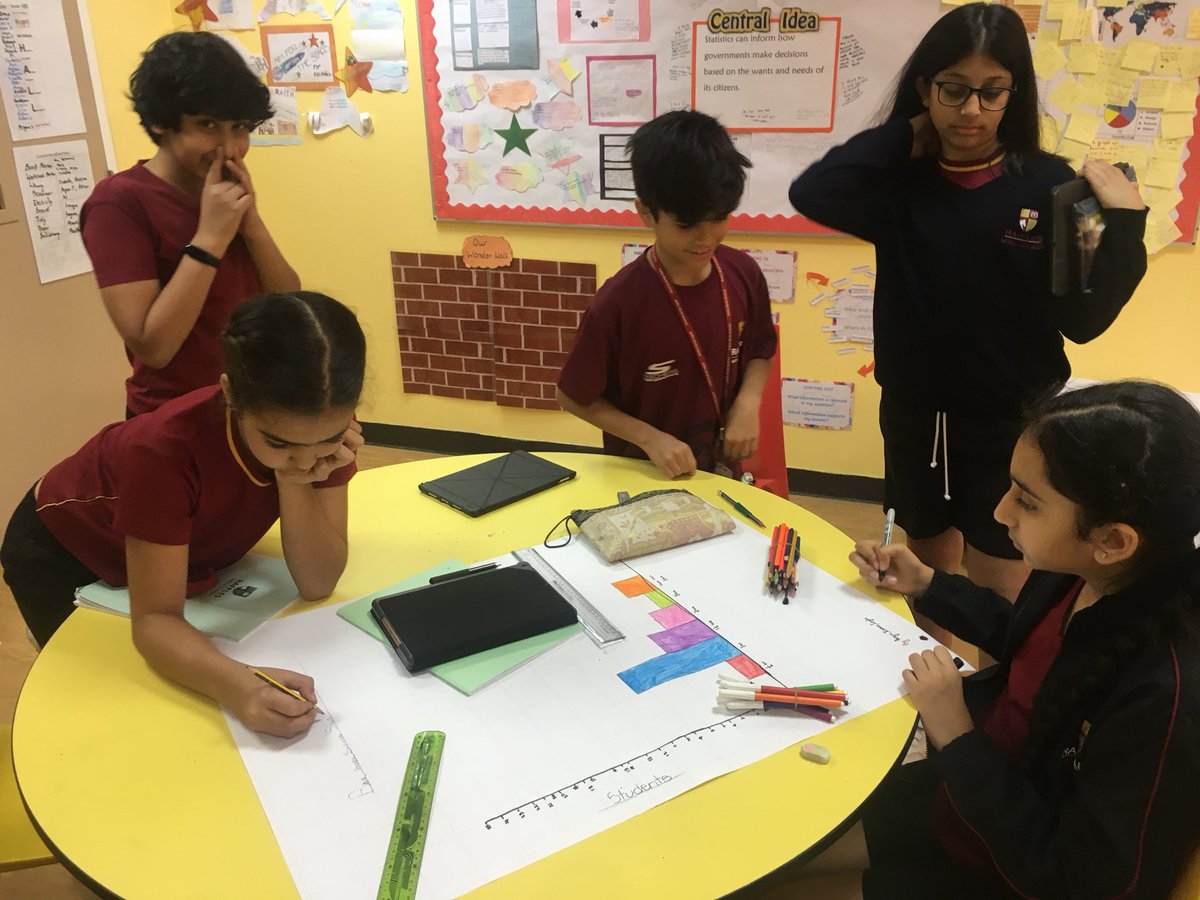 Grade 4 | Raffles World Academy tweet media