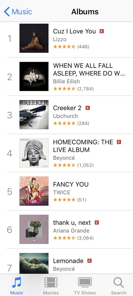 Itunes Selling Chart