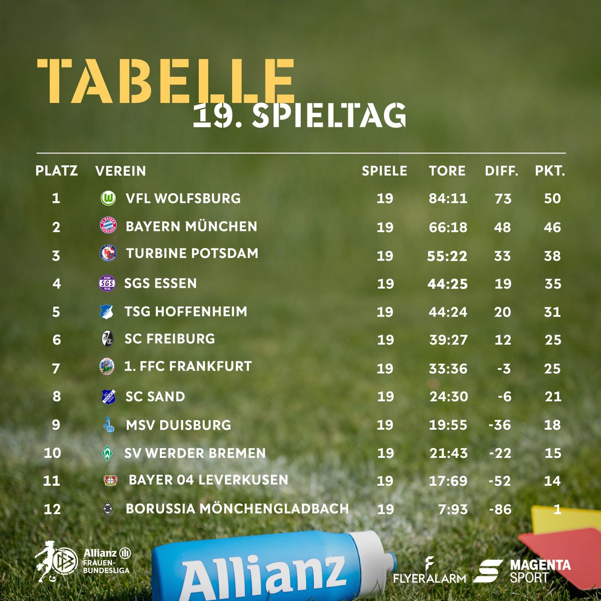 jloves-dfb-bundesliga-tabelle-2019