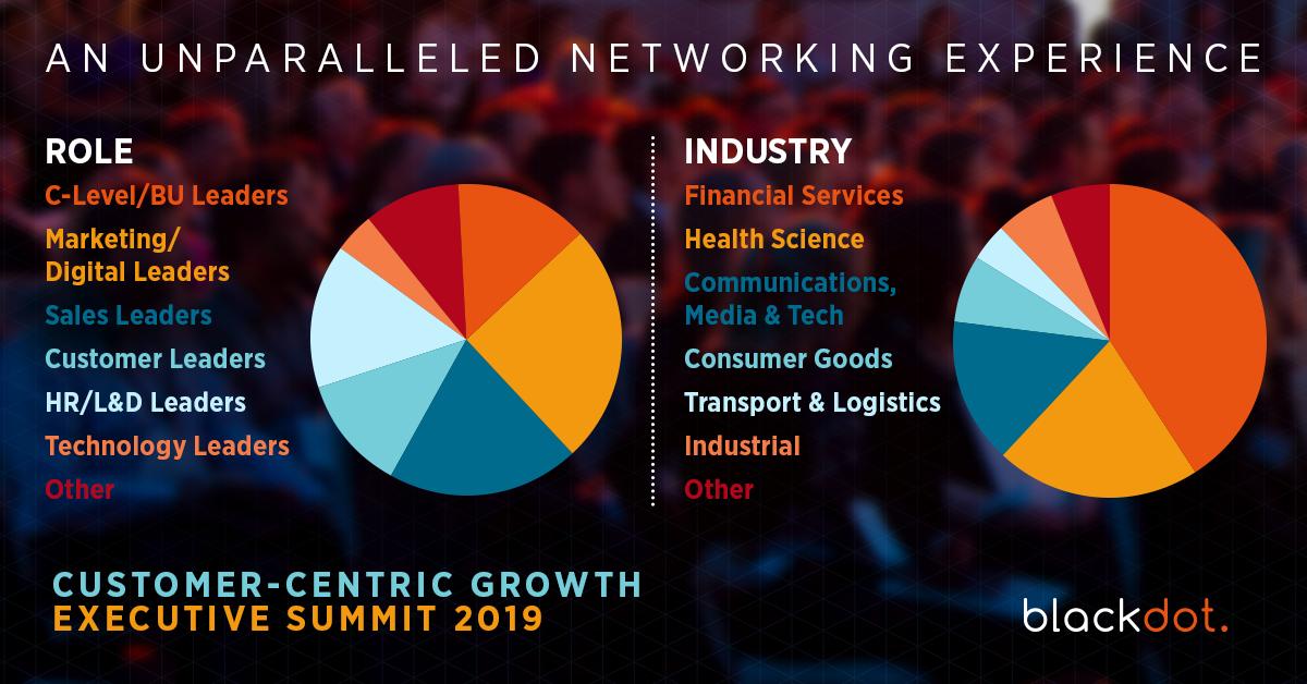 _Blackdot_'s tweet photo. Sydney’s definitive networking event for enterprise leaders is just 3 weeks away. Join hundreds of senior enterprise leaders from diverse industries as we explore all the capabilities you need to uplift CX while reducing cost. Register now: https://t.co/hPQReB06jw https://t.co/2QYr2YRIcK