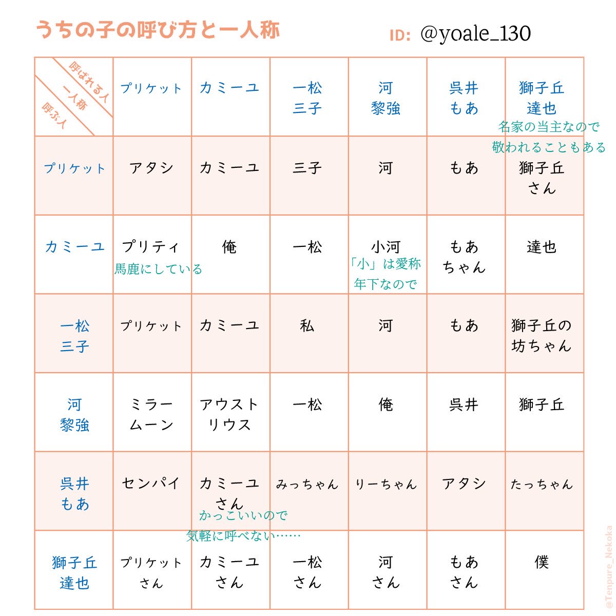 妄想魔法のトーヴァシェスポワリ 3ページ目 Togetter