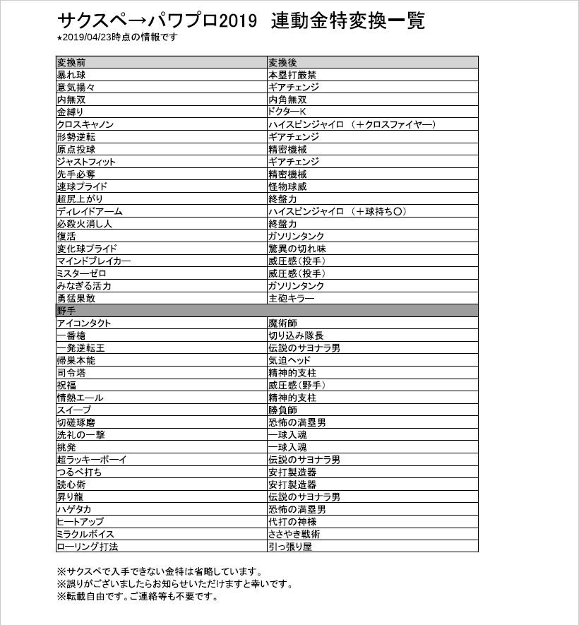 球 プライド 変化 パワプロ 【パワプロアプリ】変化球プライドの査定値とコツをくれるキャラ