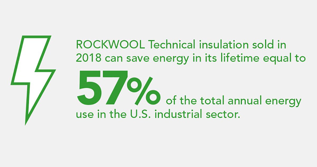 ROCKWOOLGroup's tweet image. Heat shouldn&apos;t go to waste. Dutch port owner @GroningerHavens captures it from nearby manufactures with giant pipes. 300°C steam enters, our #technicalinsulation keeps it hot to the end!

More #ROCKWOOLbenefits found in our #Sustainability Report: rockwoolgroup.com/about-us/susta…