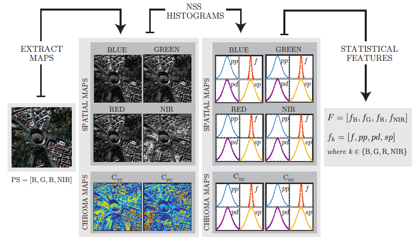 Open Remote Sensing tweet media