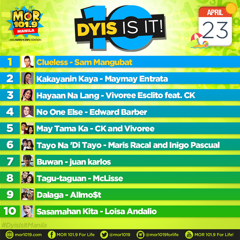 MORentPH's tweet photo. DYIS IS IT! Ang mga kantang pasok sa ating countdown, April 23, 2019.

1. Clueless 
2. Kakayanin Kaya 
3. Hayaan Na Lang 
4. No One Else 
5. May Tama Ka 
6. Tayo Na 'Di Tayo 
7. Buwan 
8. Tagu-taguan 
9. Dalaga 
10. Sasamahan Kita https://t.co/JiykOZFCWm