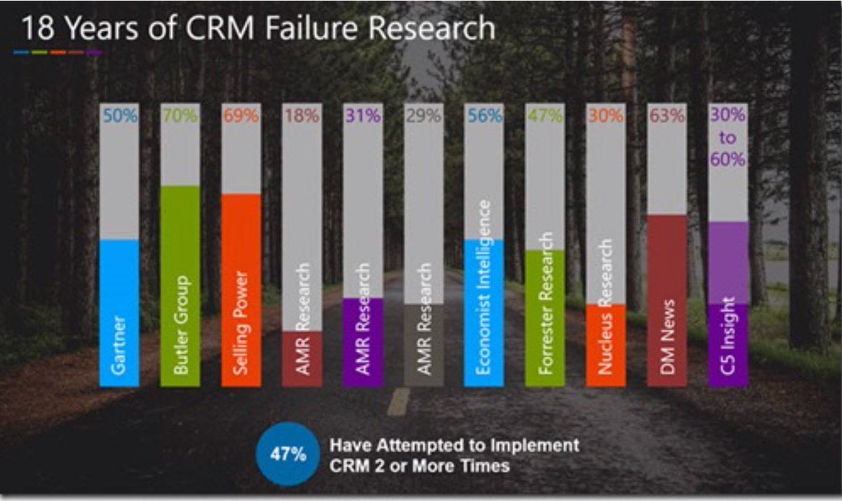 ITGuruUKGov's tweet image. Considering CRM? How can you plan to avoid failure?
Must read.
bit.ly/2XzN46b
#CRM #MSFTDynamics365